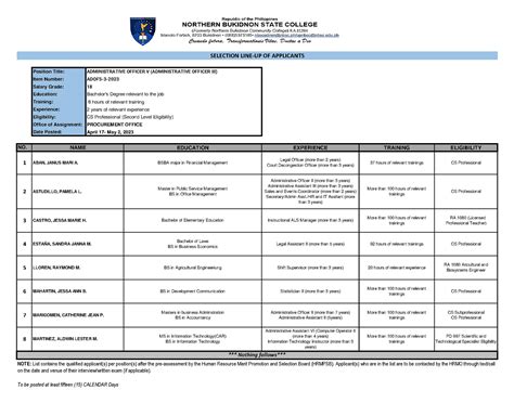 Administrative Officer V (Management and Audit Analyst III).